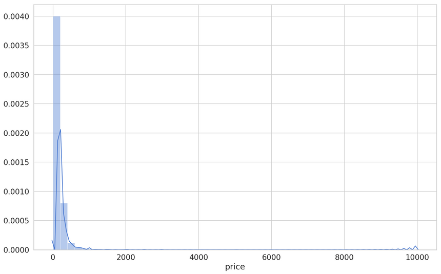 price dist price dist