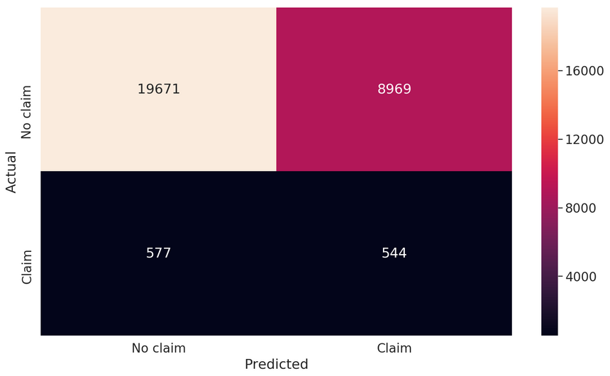 undersample confusion undersample confusion