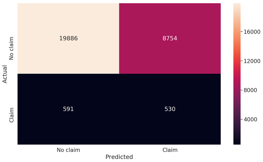 oversample confusion oversample confusion