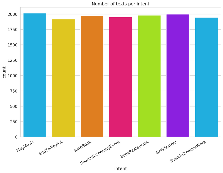 intent distribution intent distribution