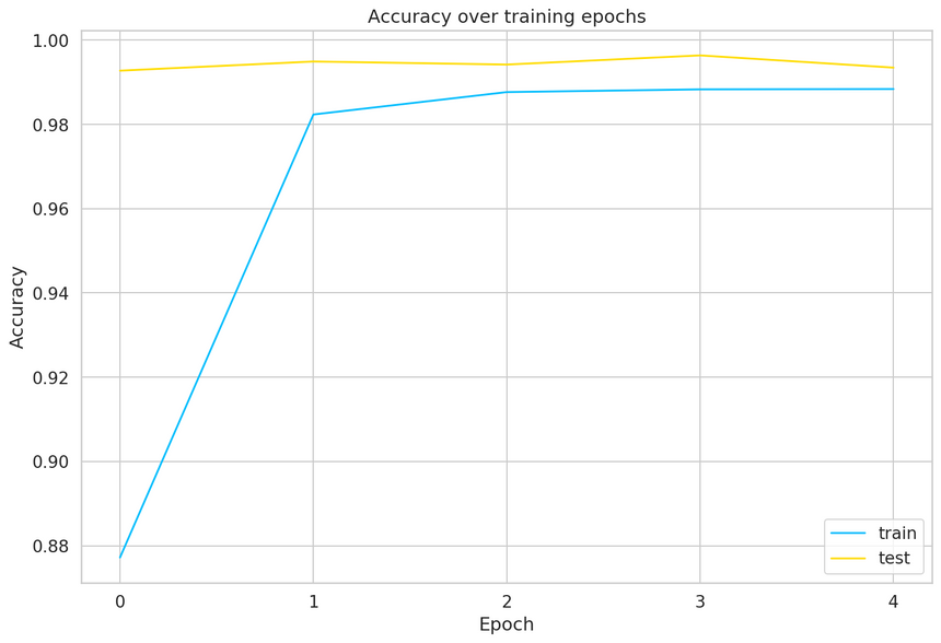 train accuracy train accuracy