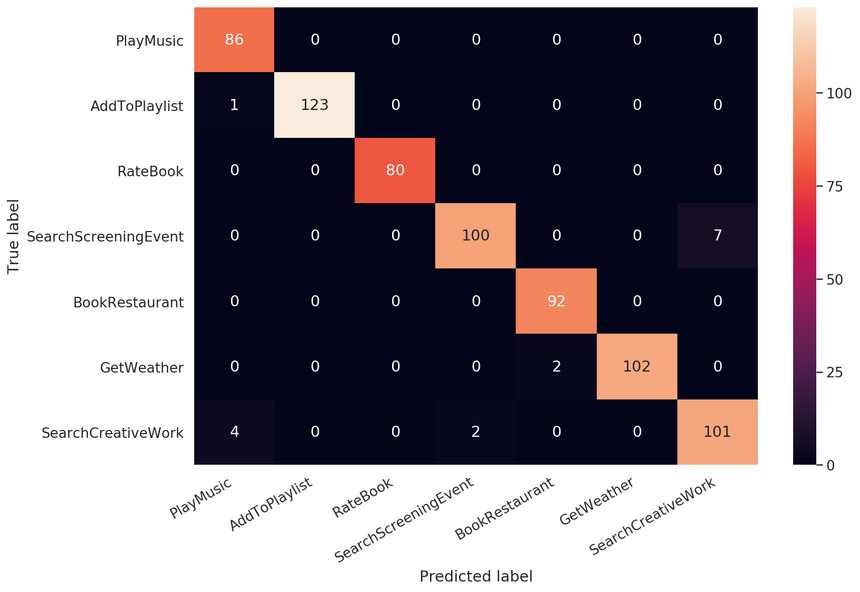 confusion matrix confusion matrix