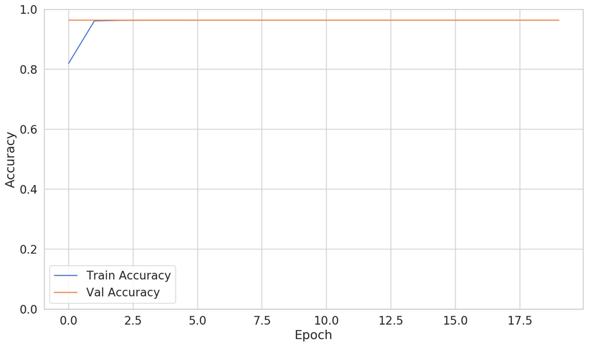 base model accuracy base model accuracy