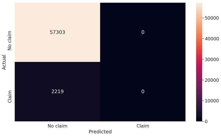 confusion matrix confusion matrix