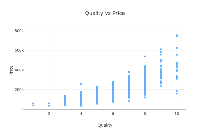 quality price quality price