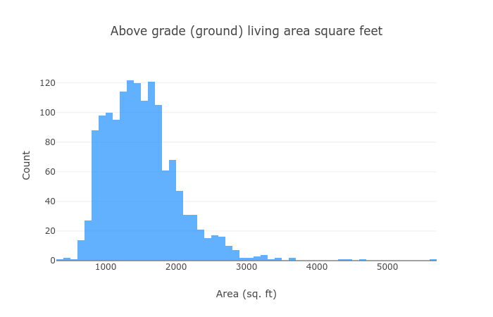 living area living area