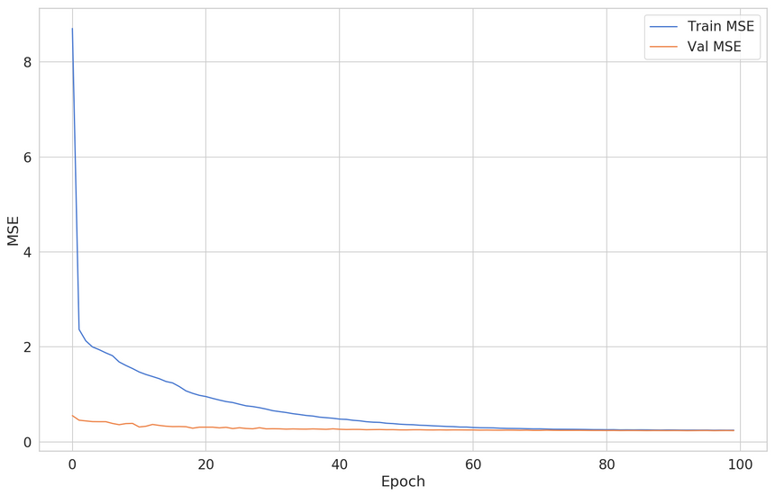 train loss train loss