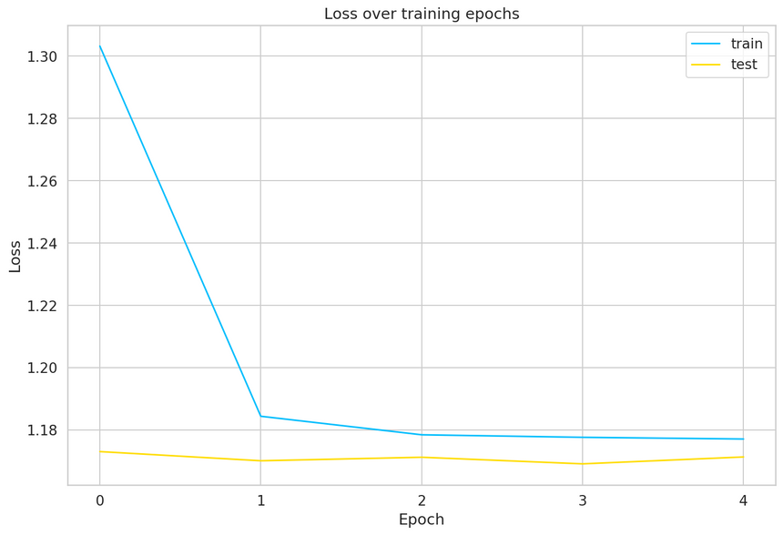train loss train loss