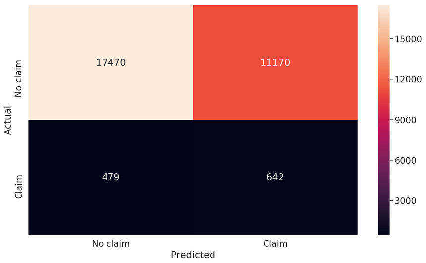 weighted confusion weighted confusion