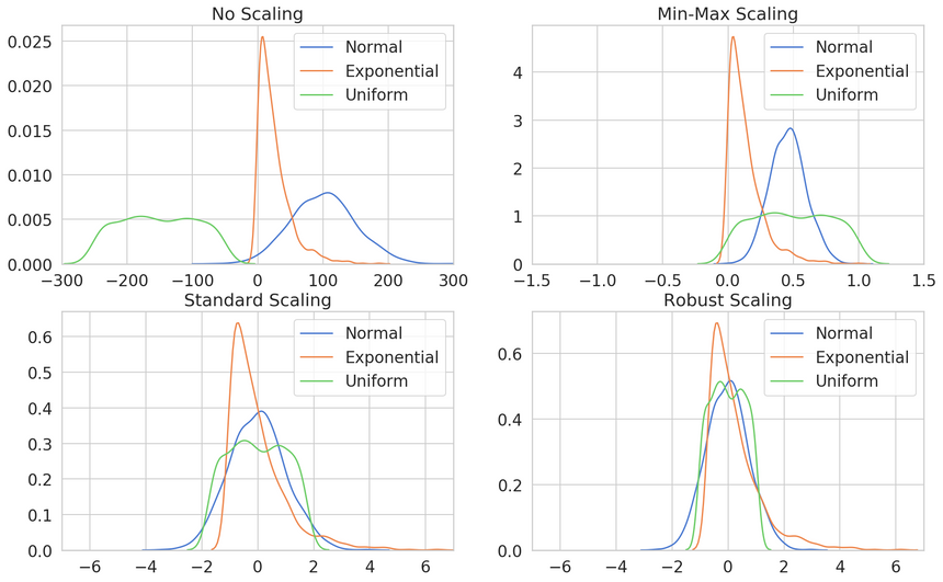 scaling overview scaling overview