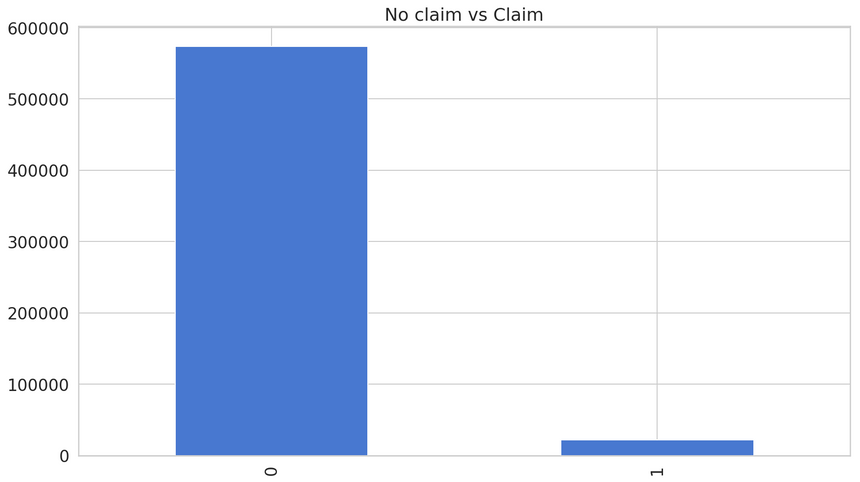 data target data target