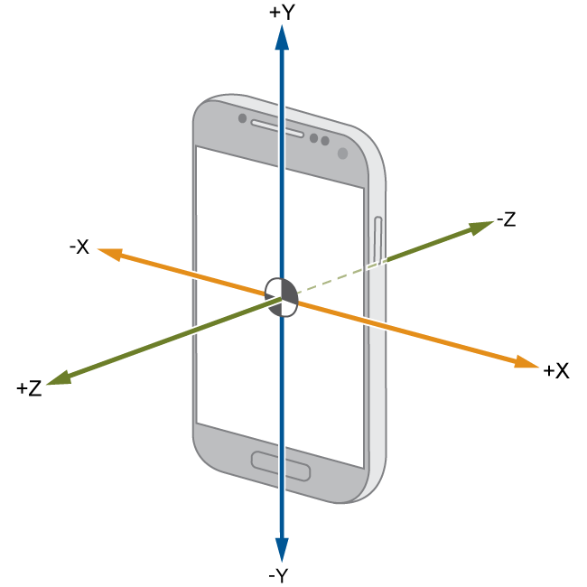 simulinkandroidsupportpackage galaxys4 accelerometer